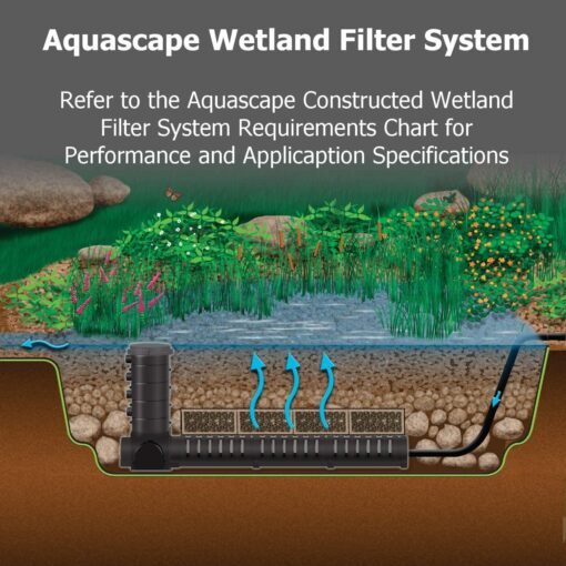 Aquascape AquaBlox® Water Storage Module - Image 4