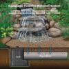 Aquascape AquaBlox® Water Storage Module - Image 5