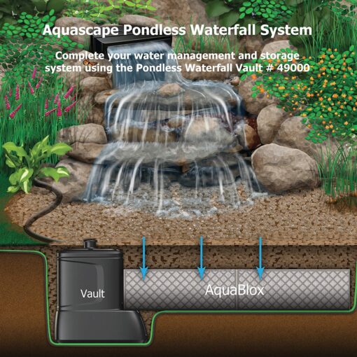 Aquascape AquaBlox® Water Storage Module - Image 5