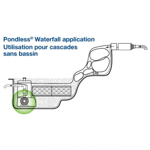 Aquascape AquaSurge® Adjustable Flow Pond Pump 2000-4000 (MPN 45009)