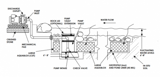 Aquascape EXT 12000 Pond Pump (MPN 45049)