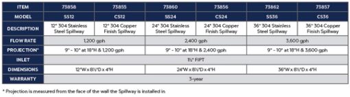 Atlantic-OSAE Stainless Steel Spillway - Image 5
