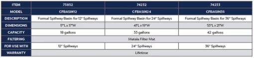 Atlantic-OASE Formal Spillway Basin - Image 5