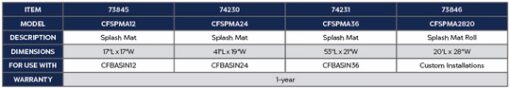 Atlantic-OASE Splash Mat Roll - Image 2