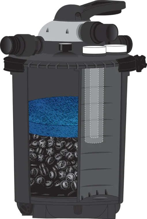 Danner Pondmaster Clearguard Pressurized Pond Filter - Image 4