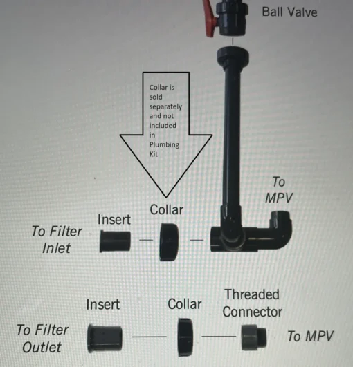 Evolution Aqua Pressure Filter Replacement Parts - Image 2