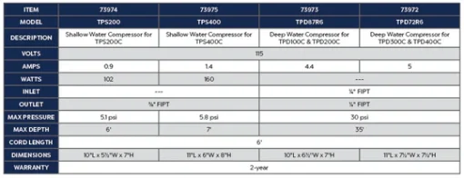 Atlantic-OASE Shallow Water Compressor for TPS Aeration Cabinet - Image 2