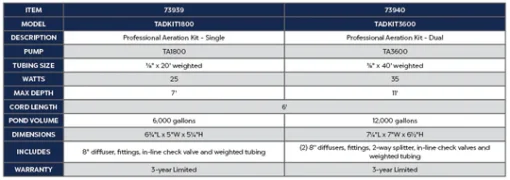Atlantic-OASE Aeration Kits - Image 4