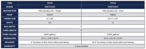 Atlantic-OASE Aeration Kits - Image 5