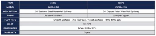 Atlantic-OSAE 24" Waterwall Spillway Copper/Stainless Steel - Image 6