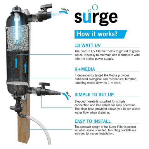 Evolution Aqua Surge Filter (Uses K+ Media and includes an 18 watt UV) - Image 5
