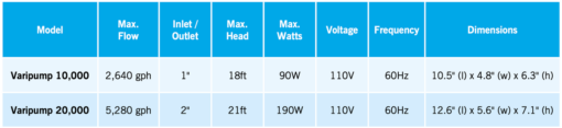 Evolution Aqua Varipump - Image 3